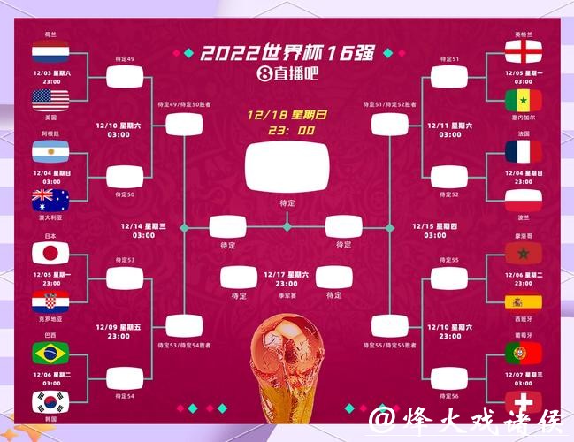 世界杯竞猜:预测冠军之路与黑马崛起 世界杯竞猜:预测冠军之路与黑马崛起