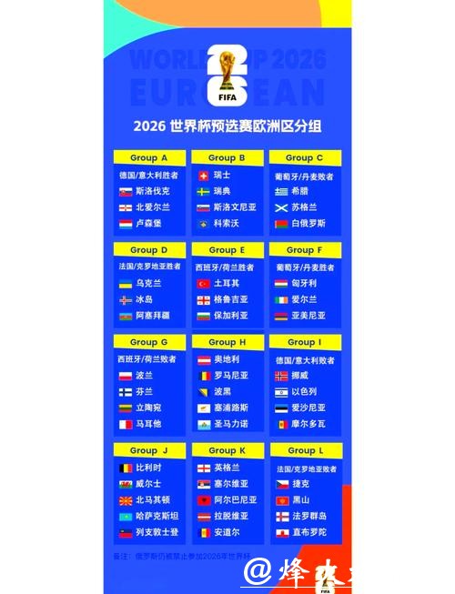 2026世界杯外围赛程时间安排详解 2026世界杯外围赛程时间安排详解
