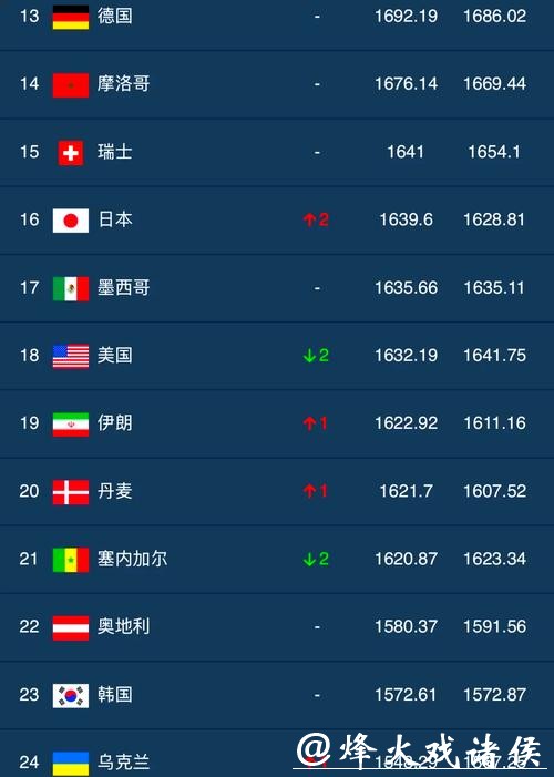 2026世界杯外围平台推荐榜单一览 2026世界杯外围平台推荐榜单一览
