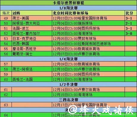 世界杯比分榜单:各队表现一览 世界杯比分榜单:各队表现一览