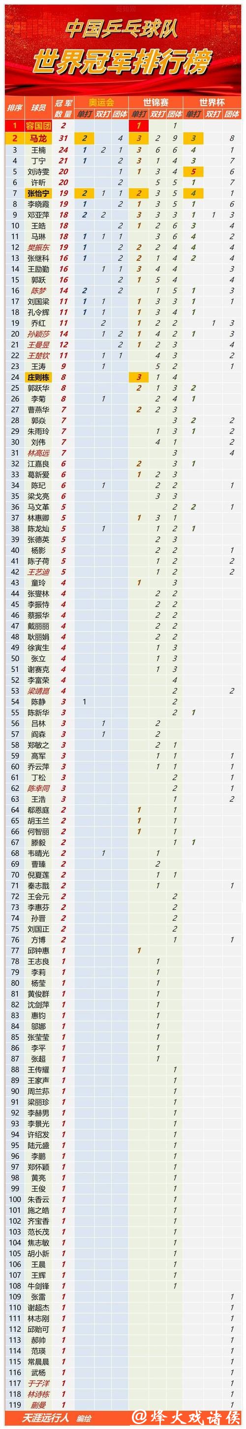 世界杯买球平台排行榜更新版